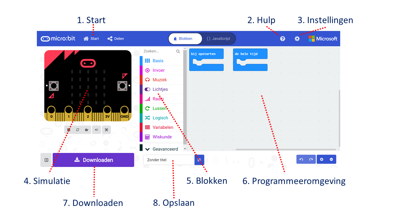 De programmeeromgeving van de Micro:bit