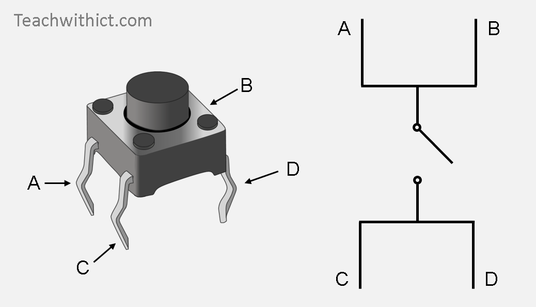 Schematische werking van een knop.