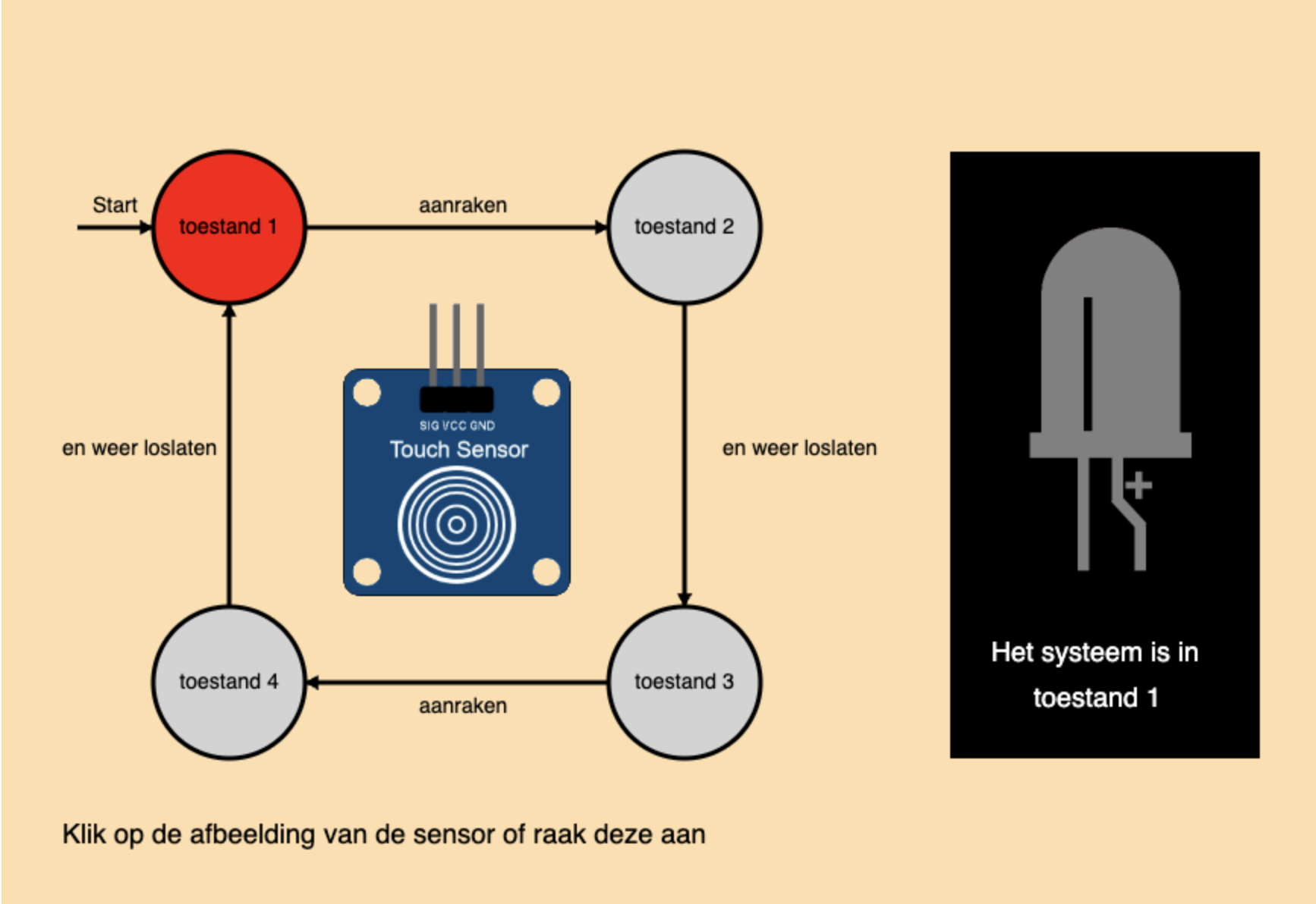 Toestandsdiagram van led en drukknop met toggle-functie