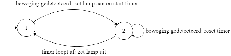 Toestandsdiagram met timer