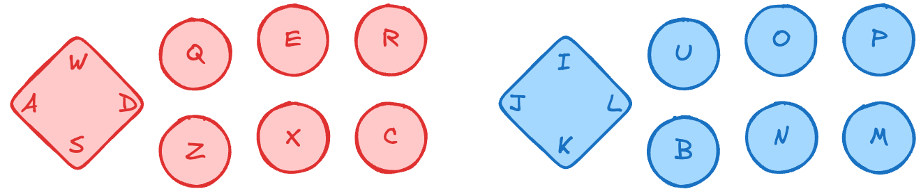 Toetsenbord-mapping van de arcadekast.